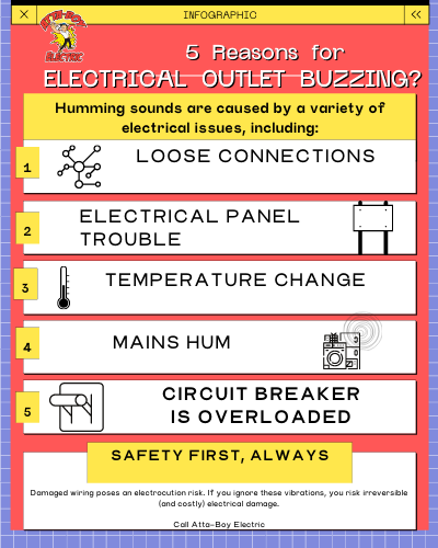 electrician_littleton_Red Yellow and Purple Process Infographic 400 x 500